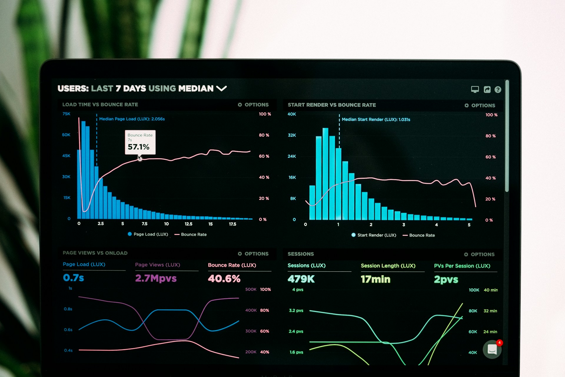 The Analyser breakeven and profit intelligence view showing MTD net profit calculation