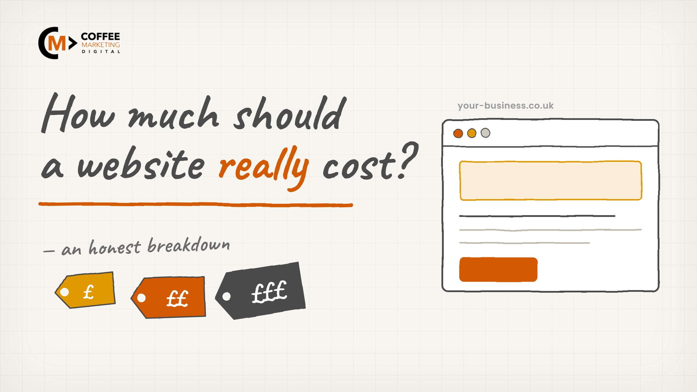 Whiteboard sketch asking how much a small-business website should really cost, with three price tags and a sketched browser window