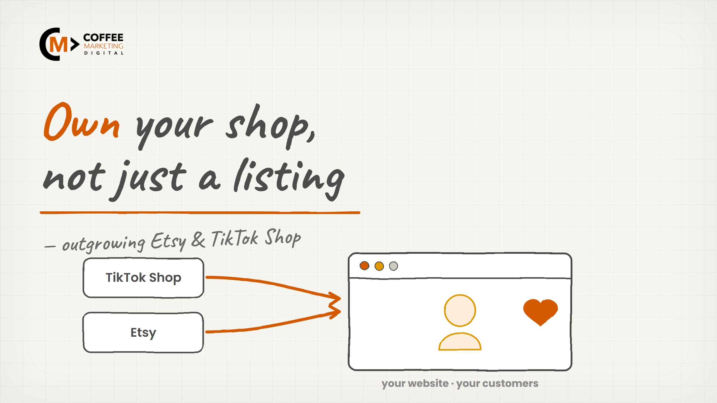 Whiteboard sketch of Etsy and TikTok Shop channels feeding into your own website hub